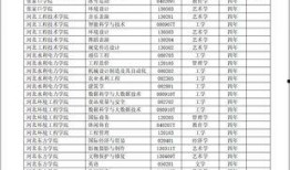 河北高校消息爆料最新,揭秘校园热点事件背后的真相
